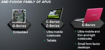processors fusion Z series